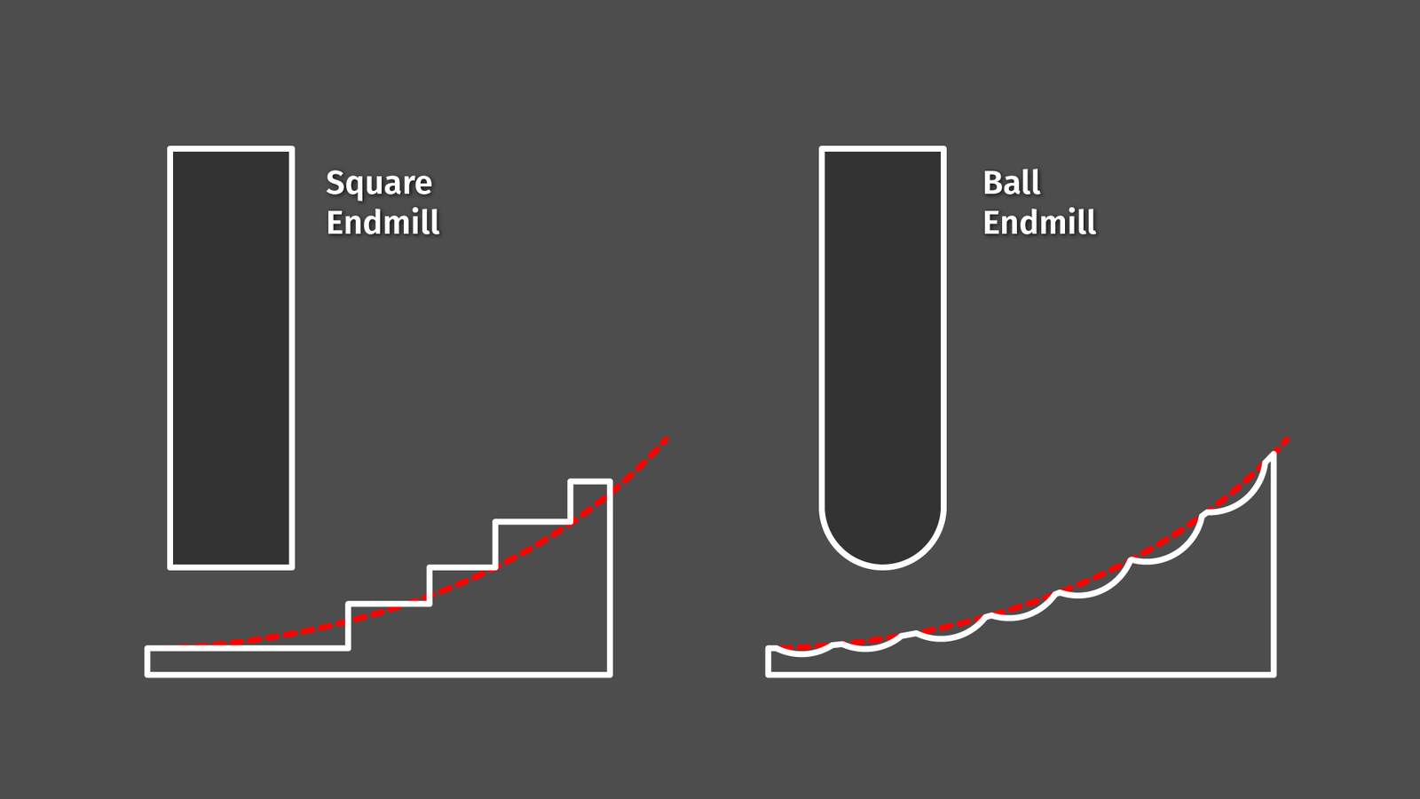 steps and cusps